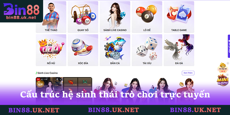 Cấu trúc hệ sinh thái trò chơi trực tuyến