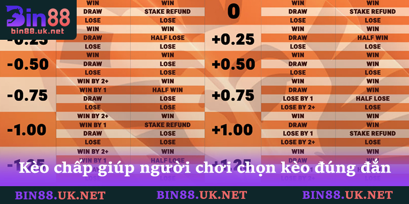 Kèo chấp giúp người chơi chọn kèo đúng đắn